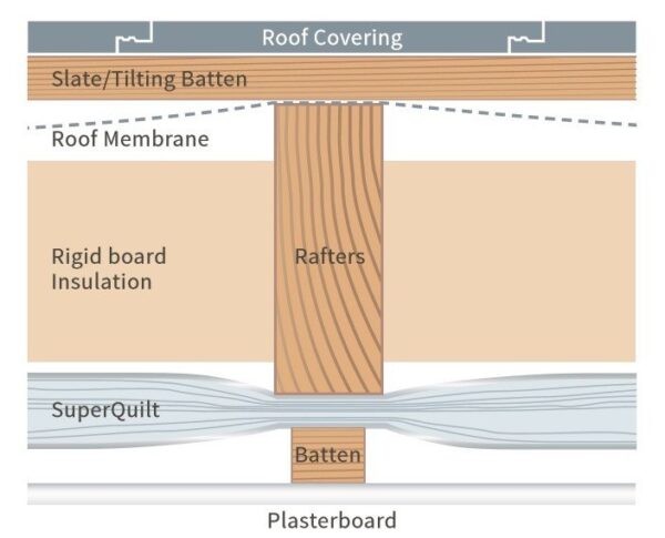 Superquilt Pitched Roof Ybs Superquilt Multifoils Direct