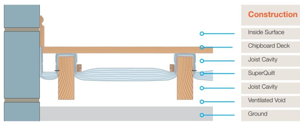 Suspended Timber Floor YBS SuperQuilt Multifoils Direct